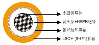 IEC 60092标准MFX300 0.6/1kV防火层+HEPR绝缘，LSOH（SHF1）护套，屏蔽防火电力&控制缆(单芯)